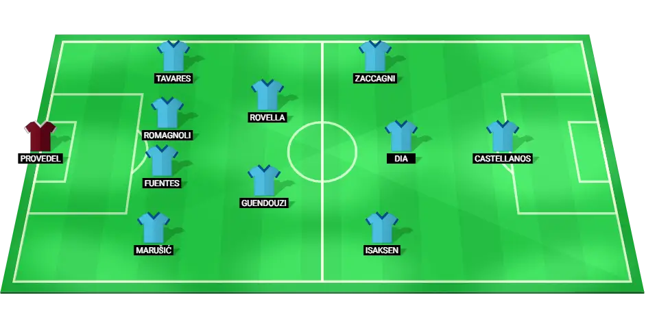 Provável escalação inicial da Lazio para a partida contra a Juventus.