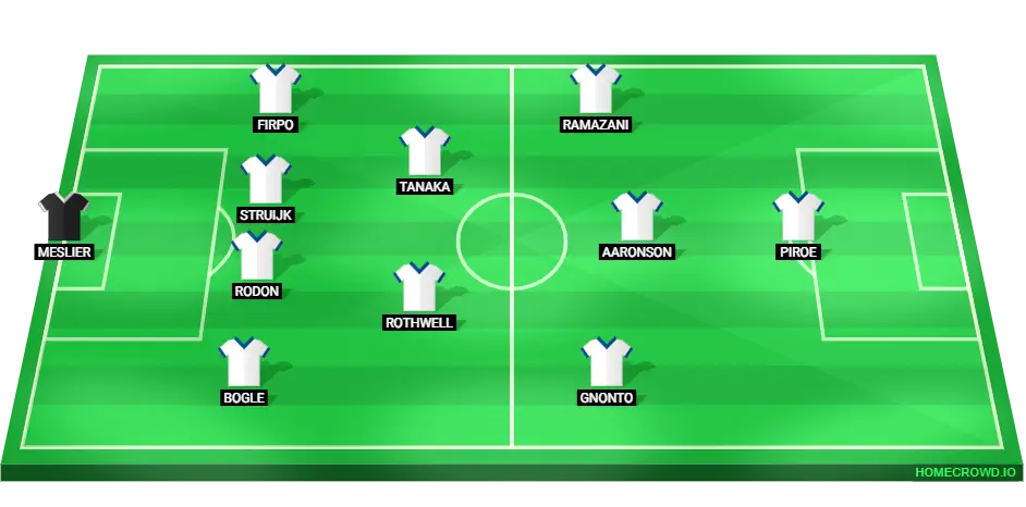 Predicted starting lineup for Leeds United in their upcoming football match against Sheffield United.