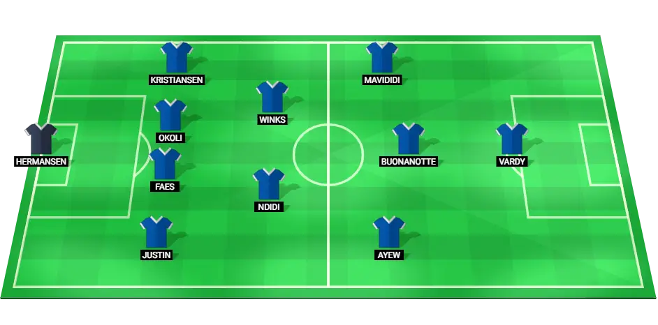 Predicted Leicester City starting lineup for the football match against Nottingham Forest in the Premier League.