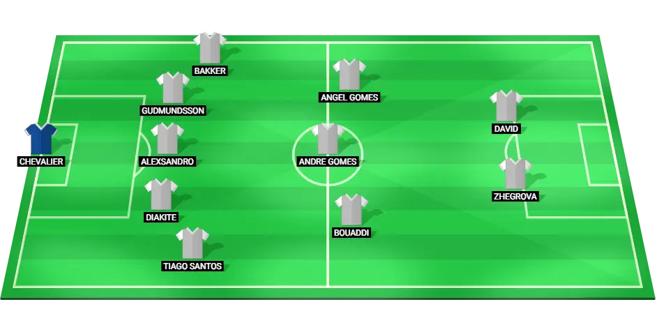 Predicted starting lineup of Lille football team for the match against Monaco.