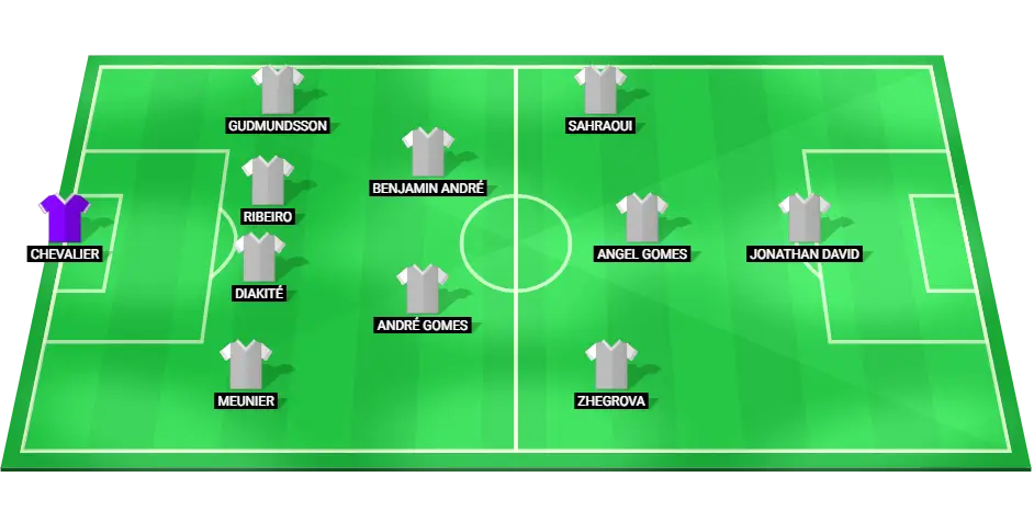 Predicted Lille lineup for the Ligue 1 clash with Lens, featuring core players in defense, midfield, and forward positions.