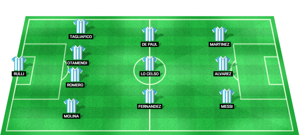 Probable starting lineup for Argentina in the World Cup Qualifiers match against Bolivia 2024.