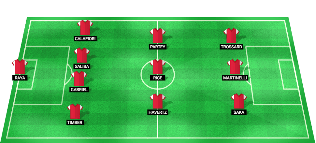 Predicted starting lineup for Arsenal in the Premier League match against Bournemouth 2024.