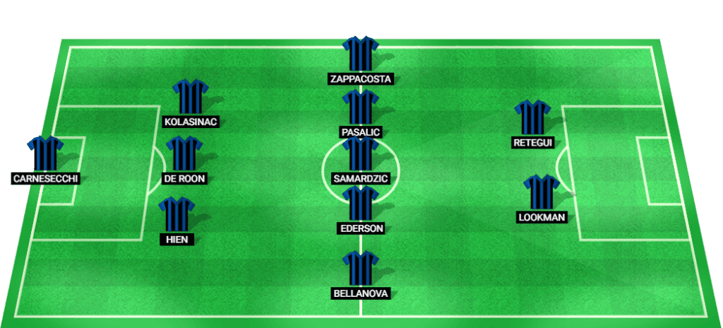 Predicted starting lineup for Atalanta in the match against Genoa, Serie A 2024.