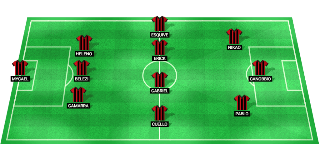 Predicted starting lineup for Athletico-PR in the Serie A match against Fluminense.