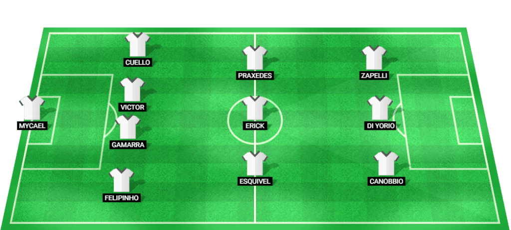 Projected starting lineup for Athletico Paranaense in their Serie A 2024 match.