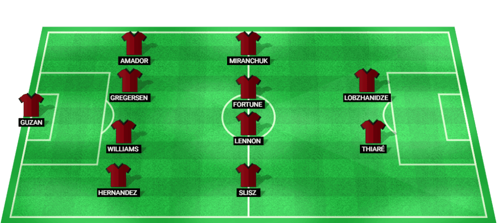 Provável escalação inicial do Atlanta United nos playoffs da MLS de 2024.