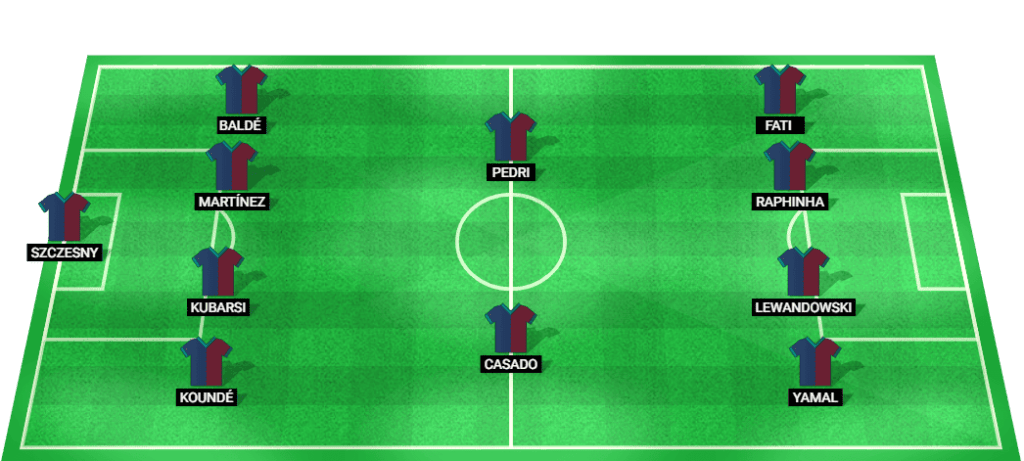 Predicted lineup for Barcelona in the UEFA Champions League match against Bayern Munich.