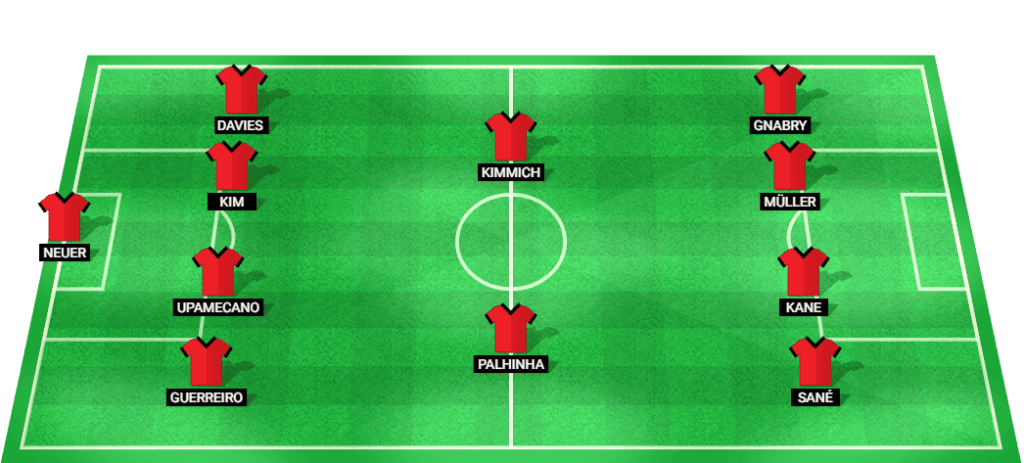 Predicted lineup for Bayern Munich in the UEFA Champions League match against Barcelona.