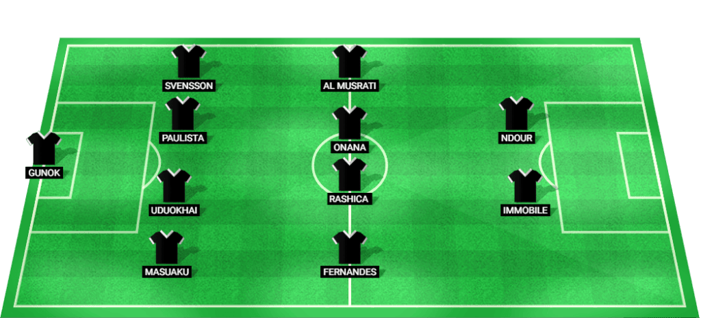 Beşiktaş predicted starting lineup for the Europa League match.