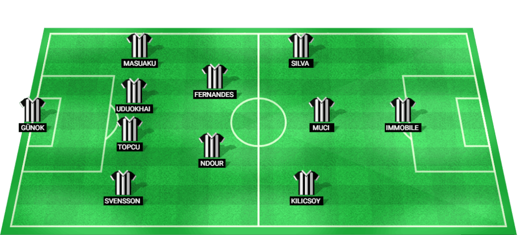 Predicted starting lineup for Besiktas in the UEFA Europa League match against Lyon.