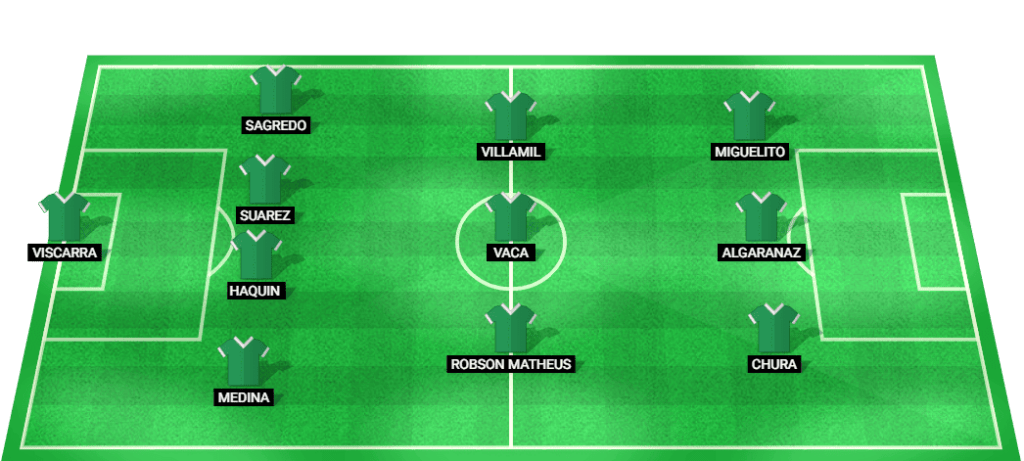 Predicted starting lineup for Bolivia in the World Cup Qualifiers match against Argentina 2024.