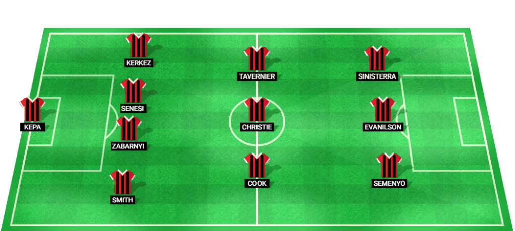 Predicted starting lineup for Bournemouth in the Premier League match against Arsenal 2024.