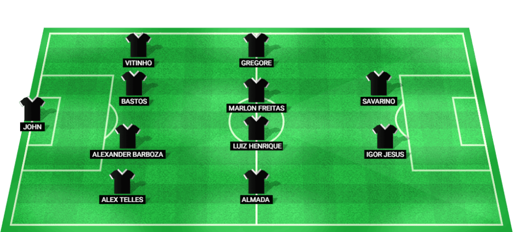 Predicted starting lineup for Botafogo RJ in the match against Criciuma, Brazil Serie A 2024.