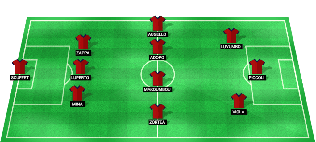 Predicted starting lineup for Cagliari in the Serie A match against Udinese.