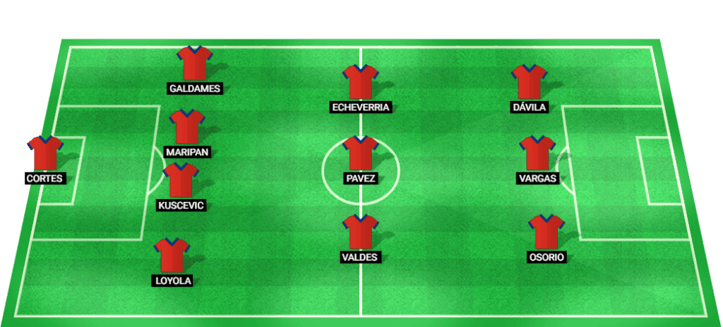 Provável escalação inicial do Chile na partida das Eliminatórias da Copa do Mundo contra a Colômbia.