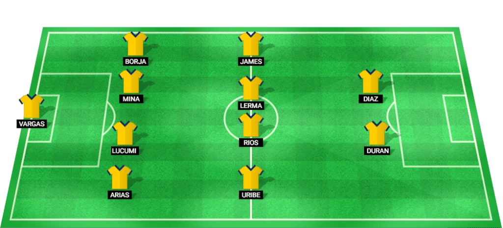 Provável escalação inicial da Colômbia na partida das Eliminatórias da Copa do Mundo contra o Chile.