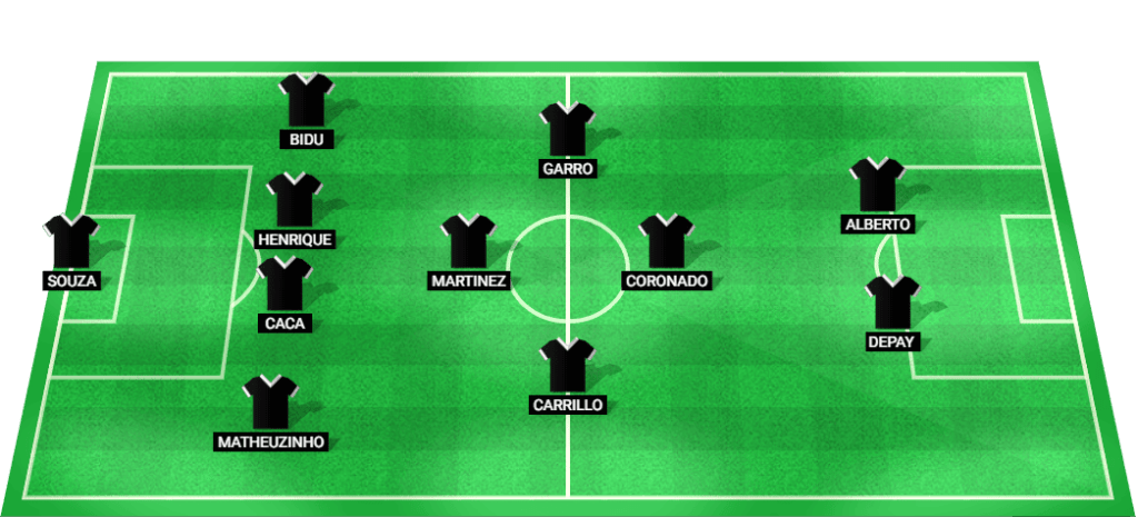 Projected starting lineup for Corinthians in their Serie A 2024 match.