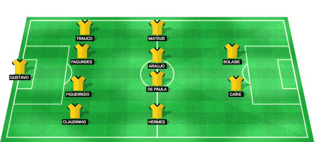 Provável escalação inicial do Criciúma na partida da Série A do Campeonato Brasileiro.