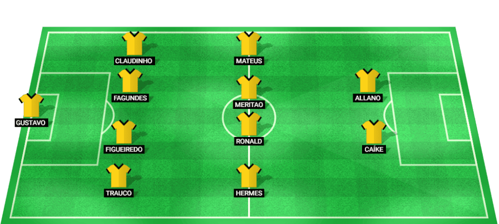 Predicted starting lineup for Criciuma in the match against Botafogo RJ, Brazil Serie A 2024.