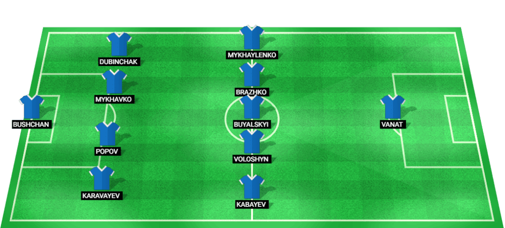 Predicted starting lineup for Dynamo Kyiv in the Europa League match against AS Roma.