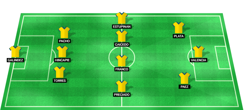 Predicted starting lineup for Ecuador in the World Cup Qualifiers match against Uruguay.