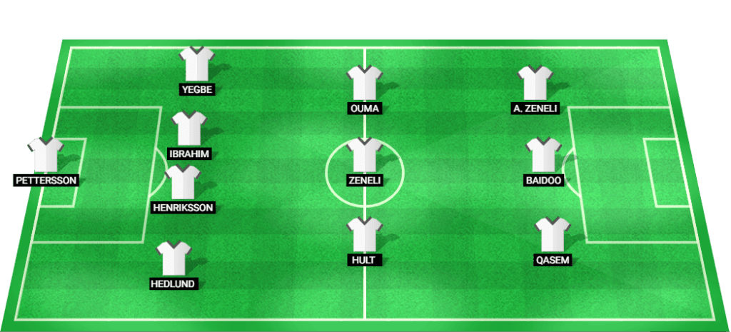 Predicted starting lineup for Elfsborg in the Europa League match against Galatasaray.