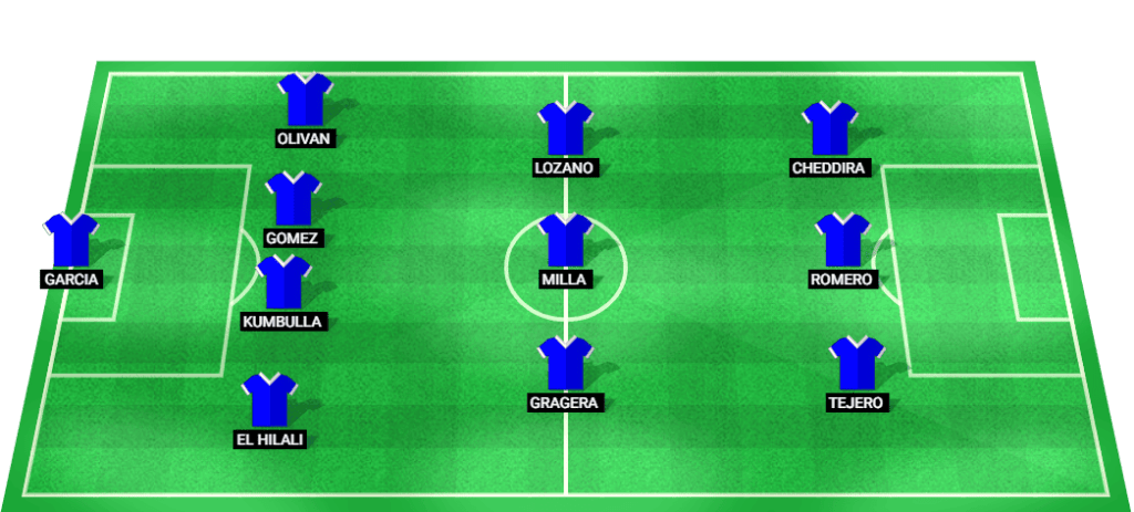 Provável escalação inicial do Espanyol na partida da La Liga 2024.