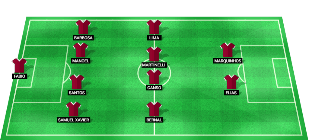 Predicted starting lineup for Fluminense in the Serie A match against Athletico-PR.