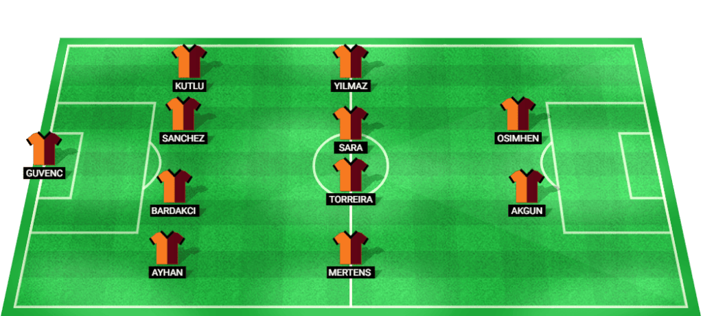 Predicted starting lineup for Galatasaray in the Europa League match against Elfsborg.