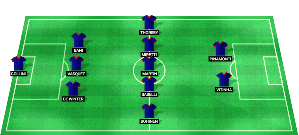 Predicted starting lineup for Genoa in the match against Atalanta, Serie A 2024.