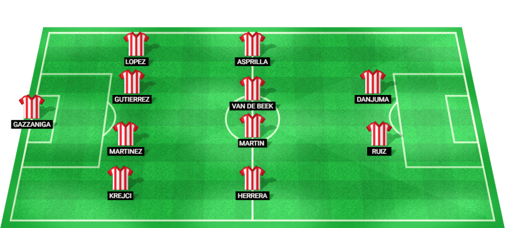 Provável escalação inicial do Girona na partida contra a Real Sociedad.