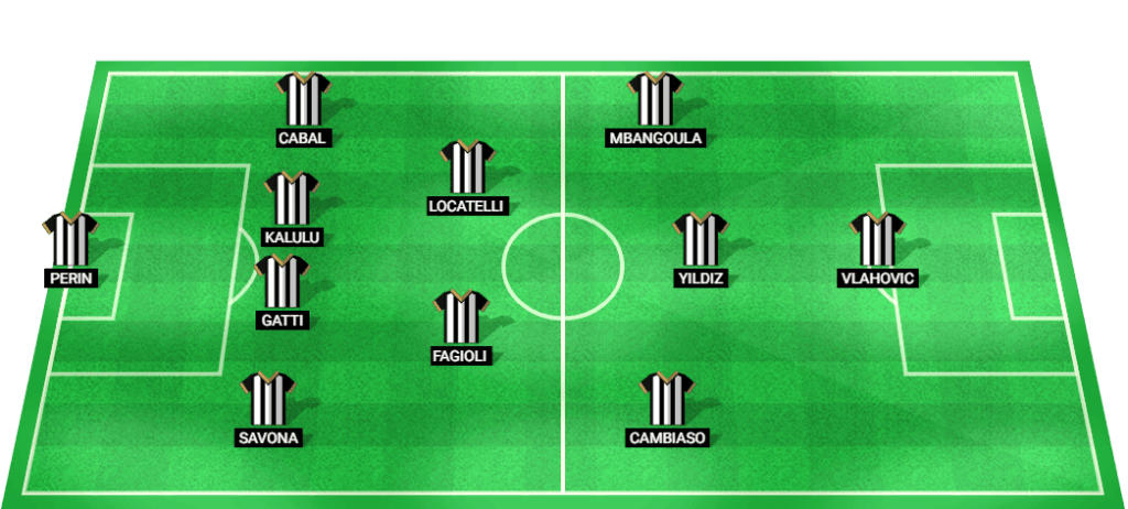 Escalação prevista da Juventus na partida da Liga dos Campeões da UEFA de 2024.