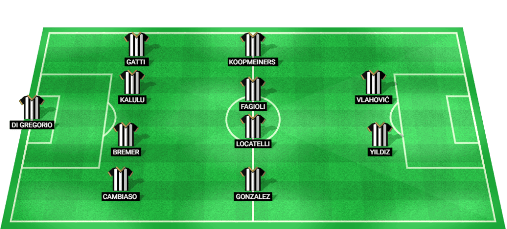 Predicted starting lineup for Juventus in the Champions League 2024 match.