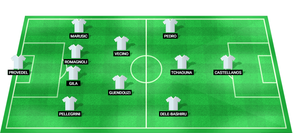 Provável escalação inicial da Lazio na partida da Liga Europa contra o Nice.