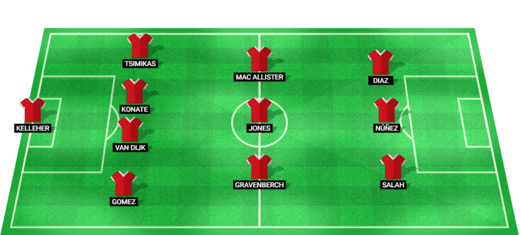 Provável escalação inicial do Liverpool na partida contra o RB Leipzig, Liga dos Campeões da UEFA 2024.