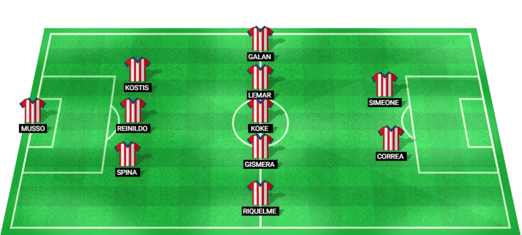 Predicted starting lineup for Atletico Madrid in the Copa del Rey match against UE Vic.