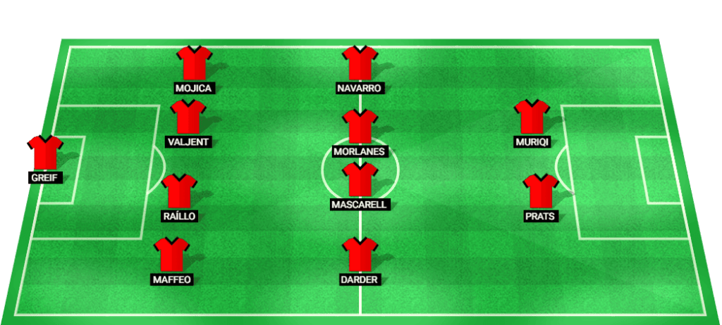 Predicted Mallorca lineup for the La Liga match versus Alaves.