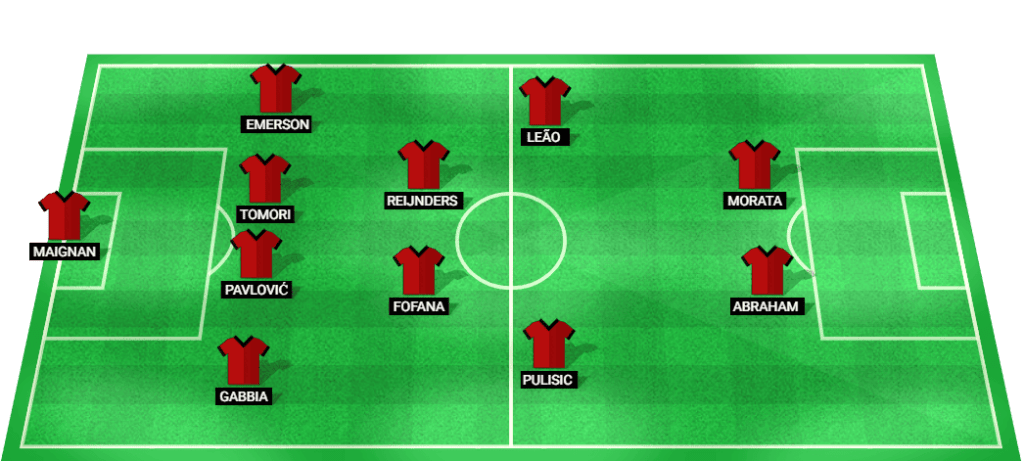 Predicted starting lineup for AC Milan in their Serie A 2024 match.