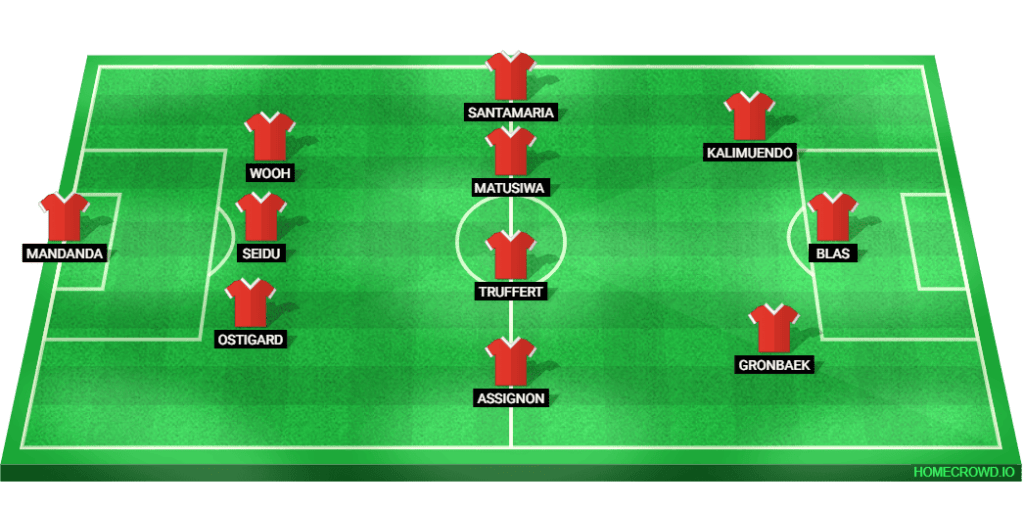 Predicted starting lineup for Rennes in the match against Monaco.