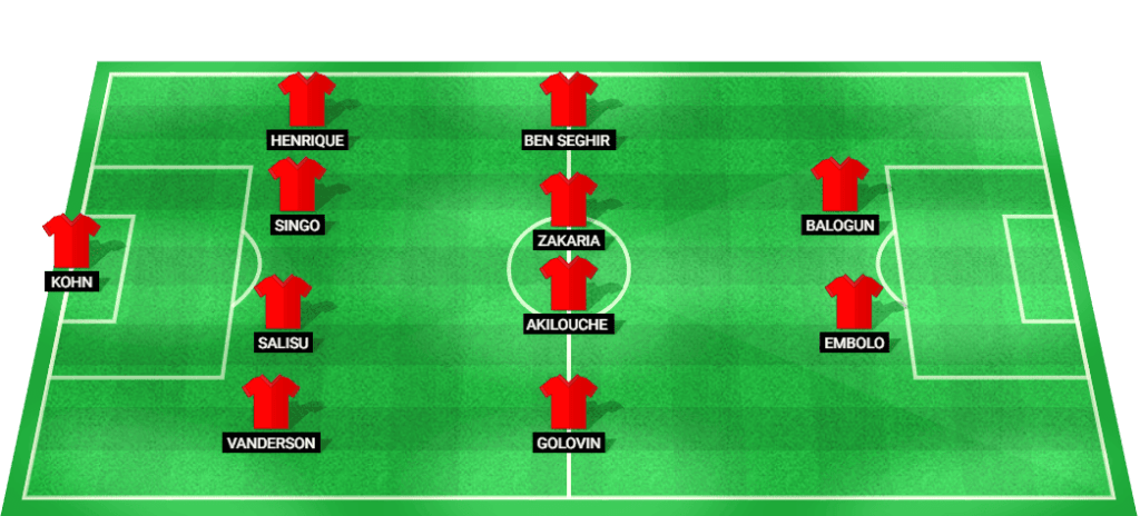 Predicted starting lineup for Monaco in the UEFA Champions League match against Dinamo Zagreb.