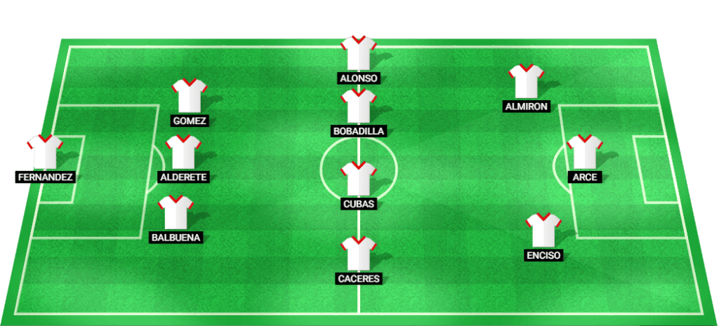 Predicted starting lineup for Paraguay in the World Cup Qualifiers match against Venezuela