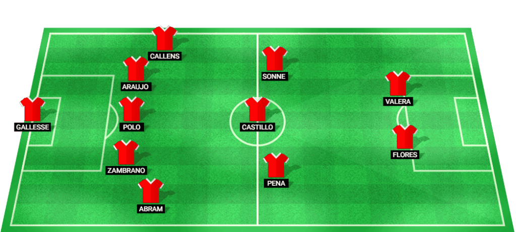 Provável escalação inicial do Peru na partida das Eliminatórias da Copa do Mundo contra o Brasil.