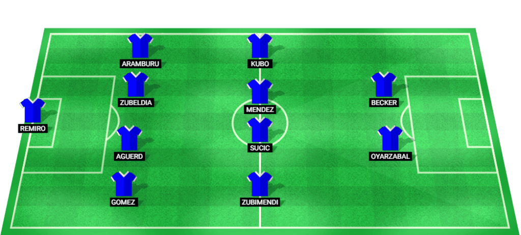 Provável escalação inicial da Real Sociedad na partida contra o Girona.