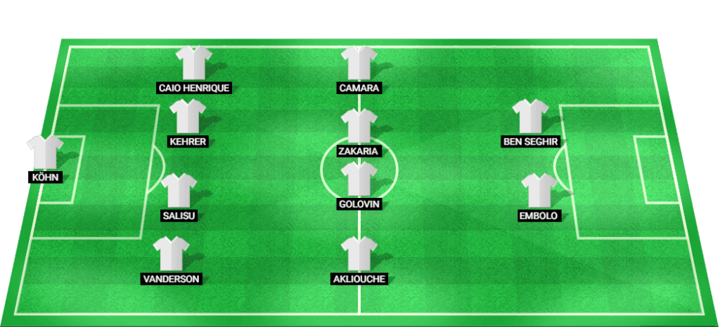 Predicted starting lineup for Monaco in the match against Rennes.