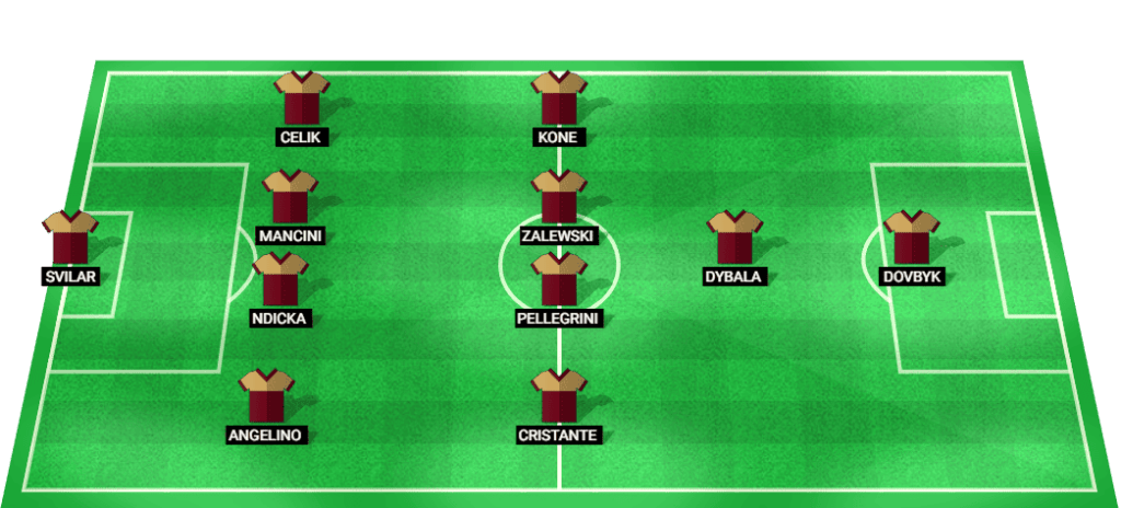 Projected starting lineup for AS Roma in the Serie A match against Torino.