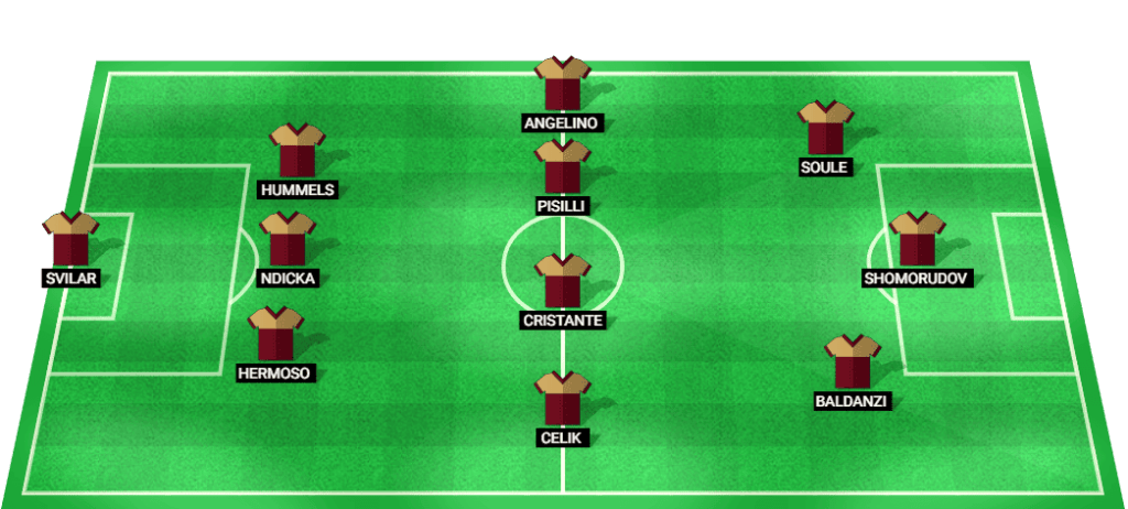 Predicted starting lineup for AS Roma in the Europa League match against Dynamo Kyiv.