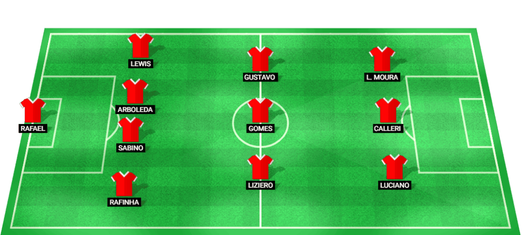 Probable starting lineup for Sao Paulo in their match against Vasco da Gama, Brazil Serie A 2024.