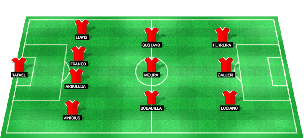 Provável escalação inicial do São Paulo na partida do Campeonato Brasileiro da Série A.