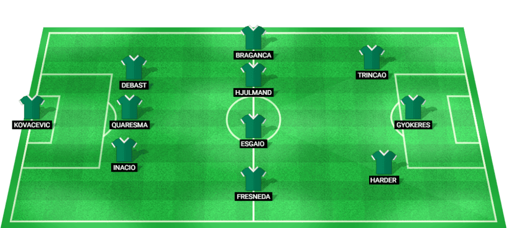 Escalação inicial prevista para o Sporting CP no jogo da Taça de Portugal contra o Portimonense.